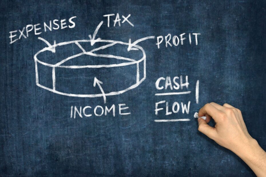 optimalisasi cash flow