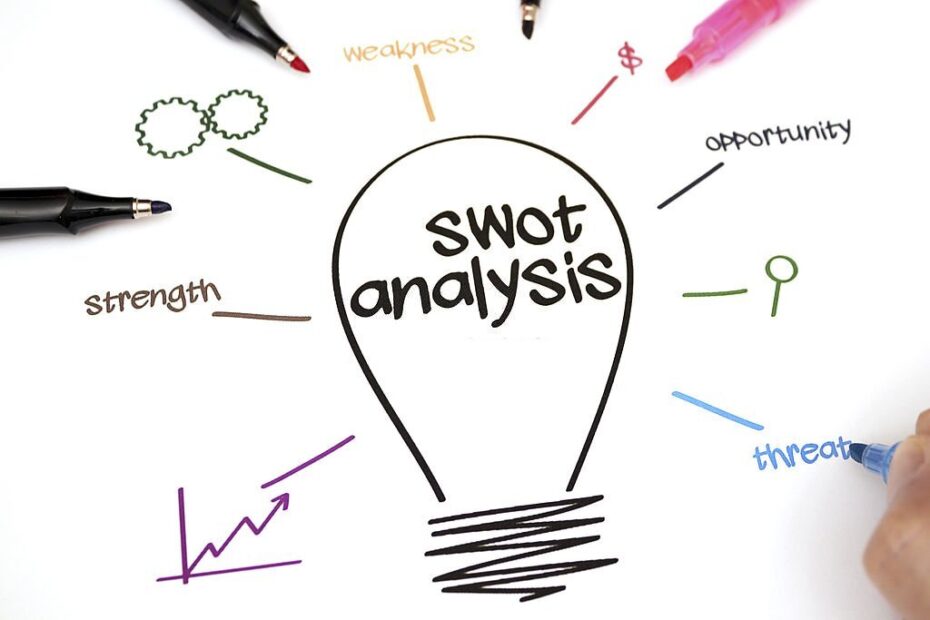 sebuah SWOT Analisis untuk bisnis gym yang menganalisis kekuatan (strengths), kelemahan (weaknesses), peluang (opportunity). dan ancaman (threats)